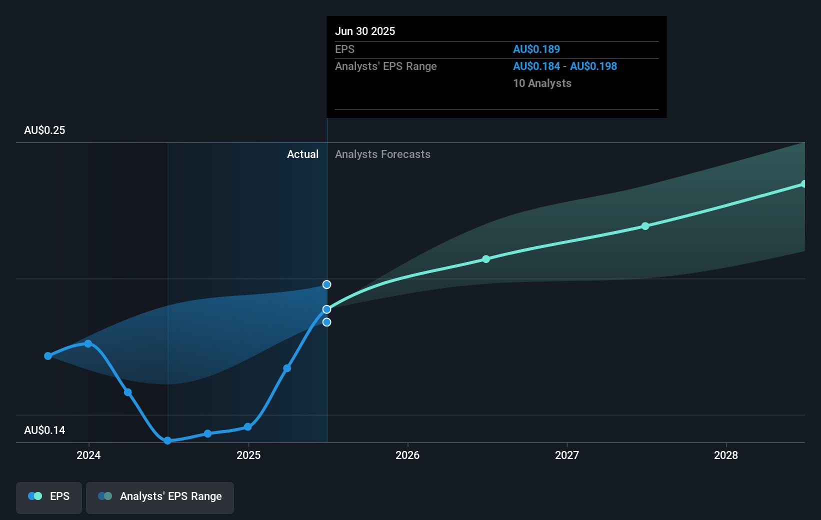 earnings-per-share-growth