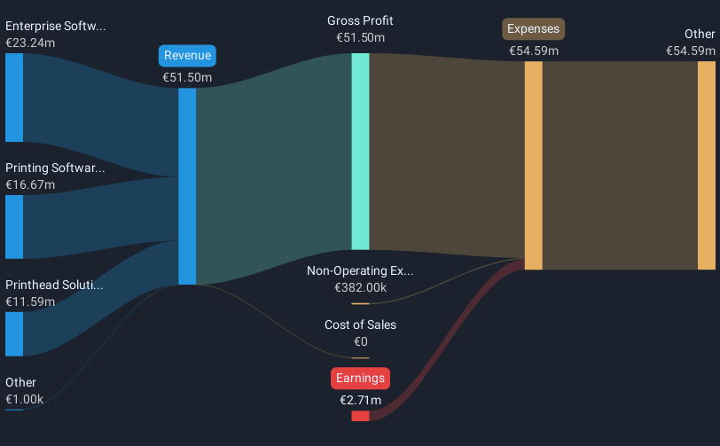revenue-and-expenses-breakdown