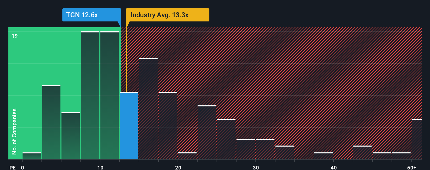 pe-multiple-vs-industry