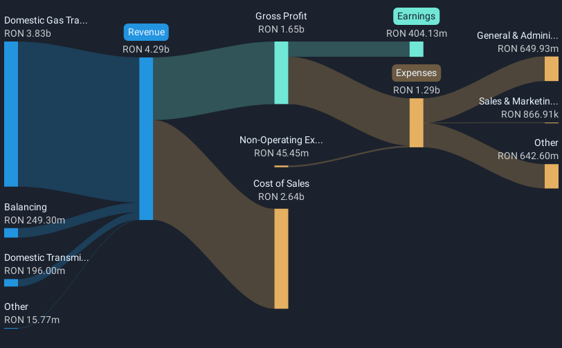 revenue-and-expenses-breakdown