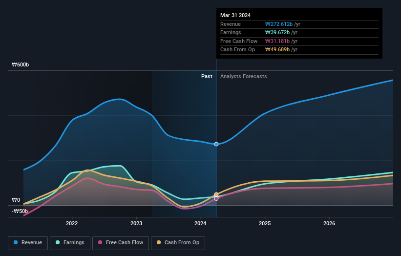 earnings-and-revenue-growth