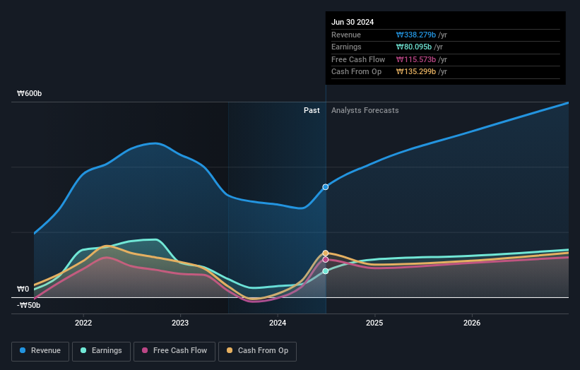 earnings-and-revenue-growth