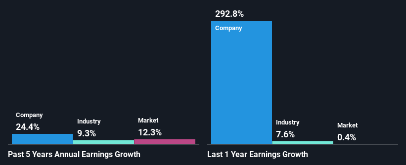 past-earnings-growth