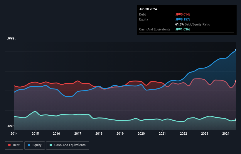 debt-equity-history-analysis