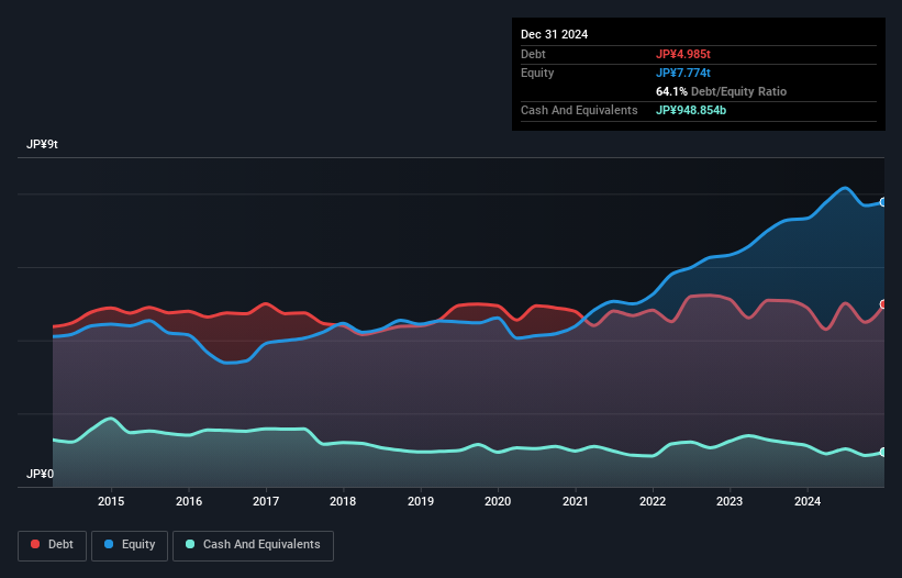 debt-equity-history-analysis