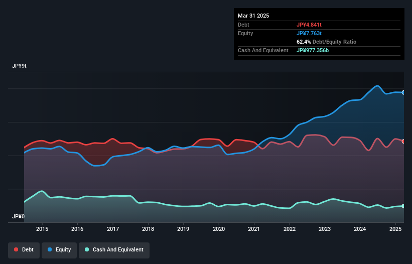 debt-equity-history-analysis
