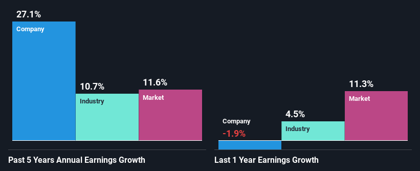 past-earnings-growth