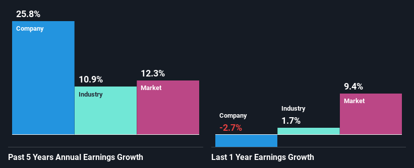 past-earnings-growth