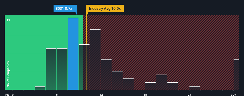 pe-multiple-vs-industry