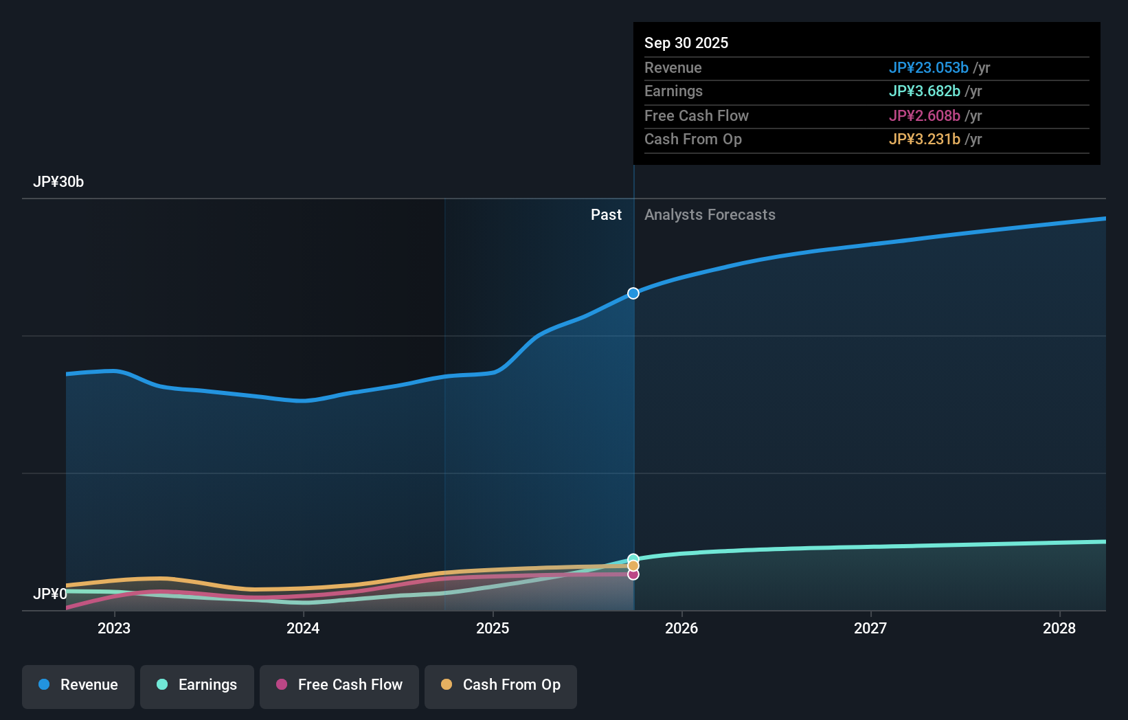 earnings-and-revenue-growth