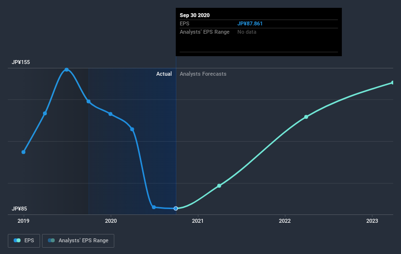 earnings-per-share-growth