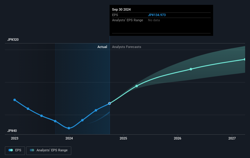 earnings-per-share-growth