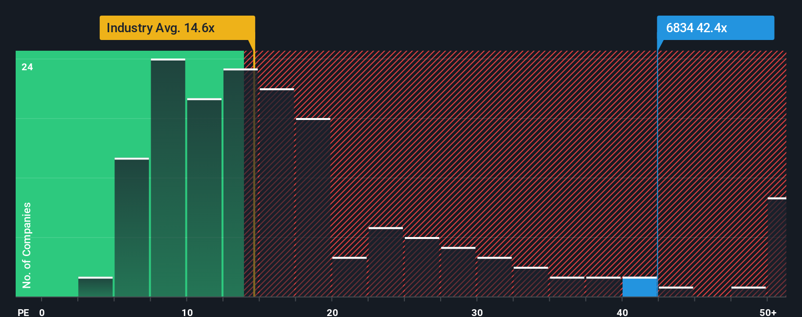 pe-multiple-vs-industry