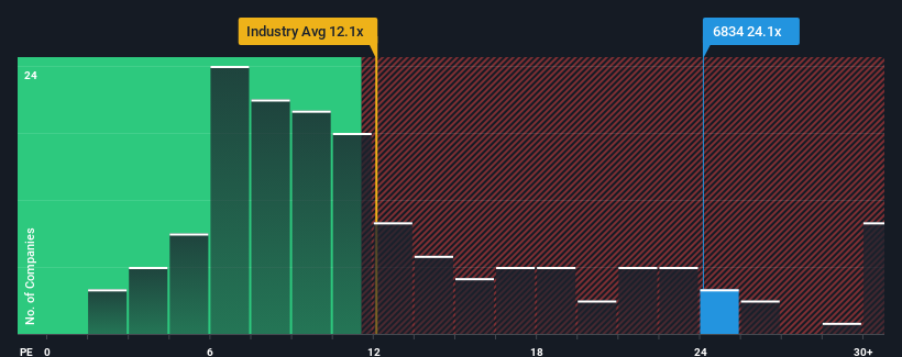 pe-multiple-vs-industry