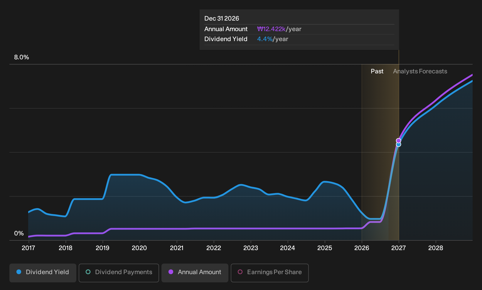 historic-dividend