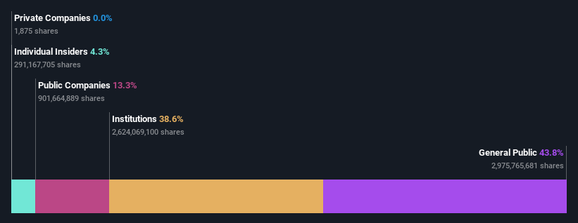 ownership-breakdown