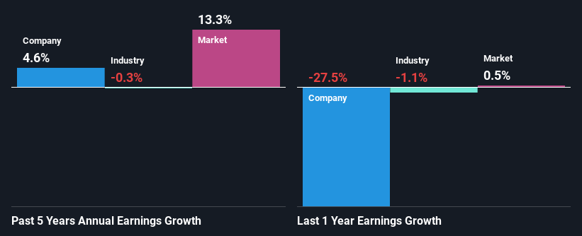 past-earnings-growth