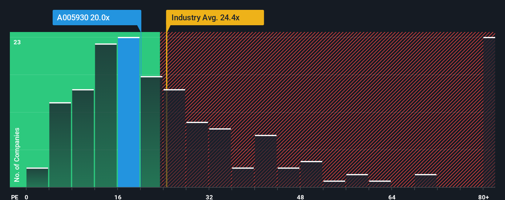 pe-multiple-vs-industry
