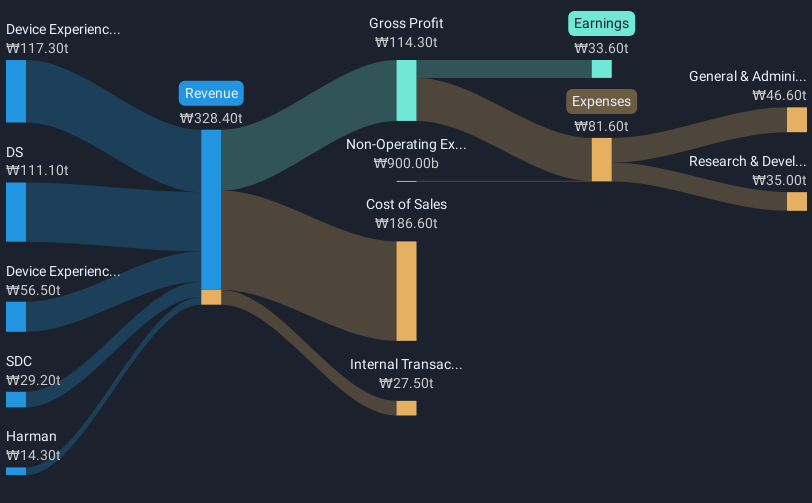 revenue-and-expenses-breakdown