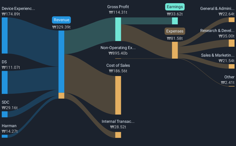 revenue-and-expenses-breakdown