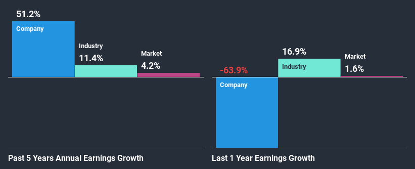 past-earnings-growth