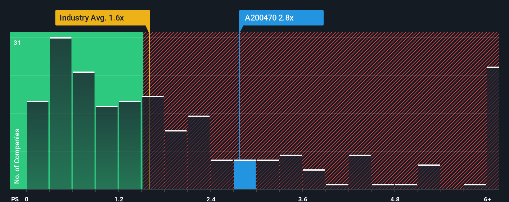 ps-multiple-vs-industry