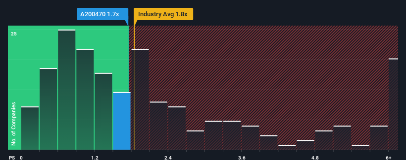 ps-multiple-vs-industry