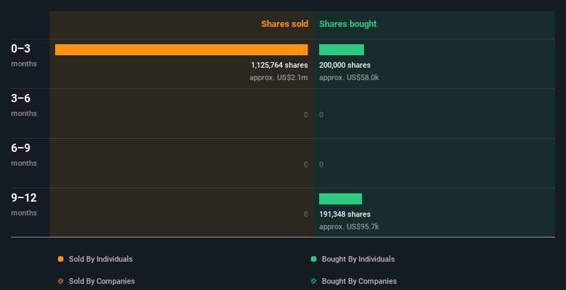 insider-trading-volume