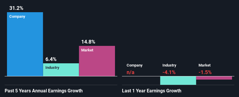 past-earnings-growth