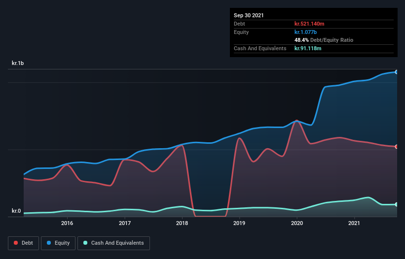 debt-equity-history-analysis