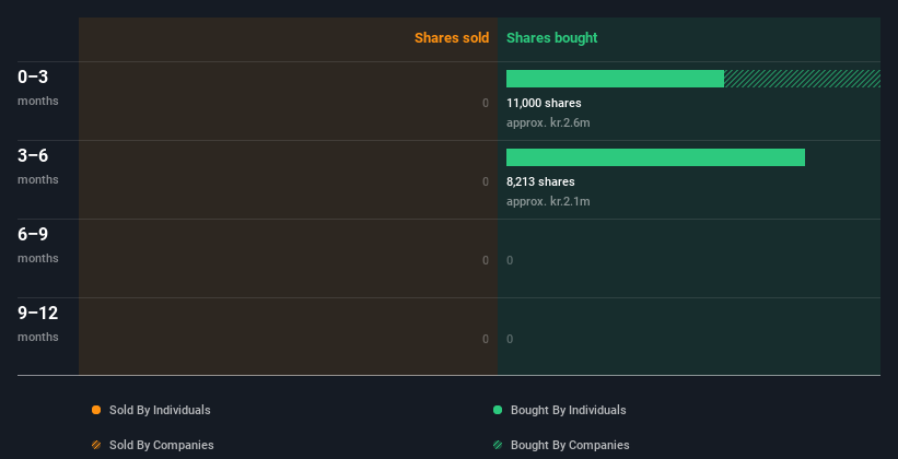 insider-trading-volume