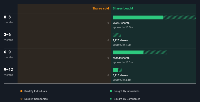 insider-trading-volume