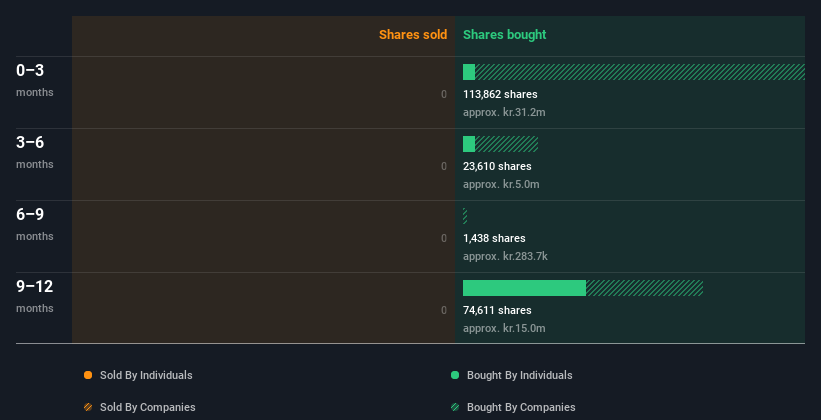 insider-trading-volume