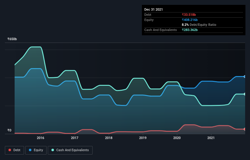 debt-equity-history-analysis