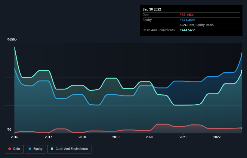 debt-equity-history-analysis