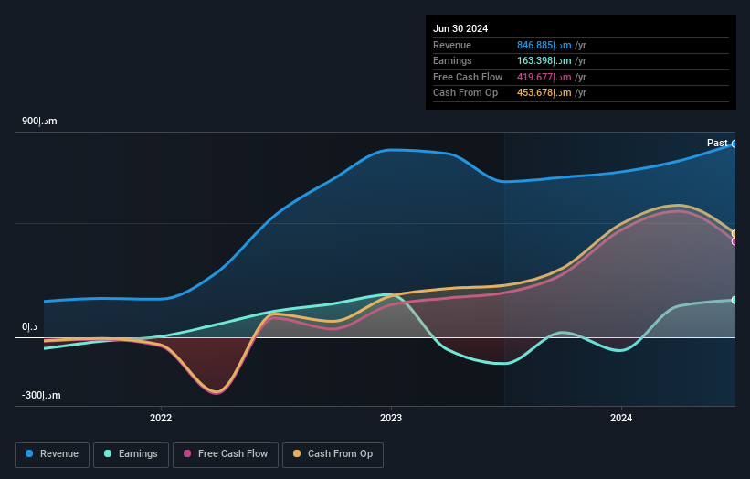 earnings-and-revenue-growth