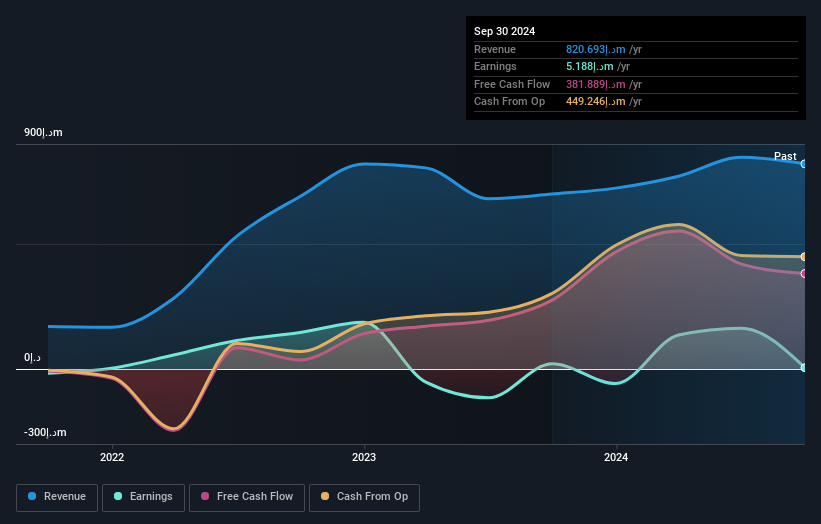 earnings-and-revenue-growth