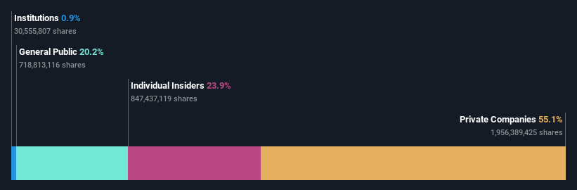 ownership-breakdown