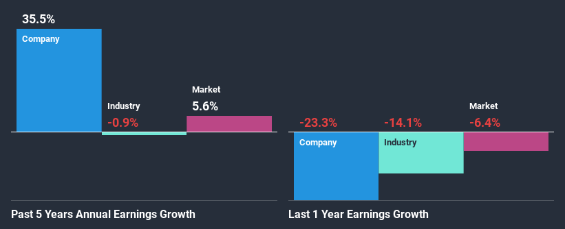past-earnings-growth