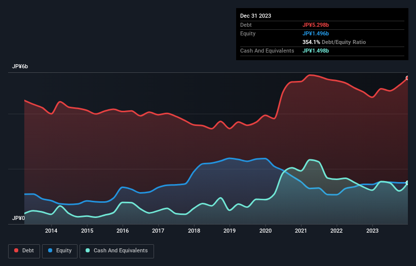 debt-equity-history-analysis