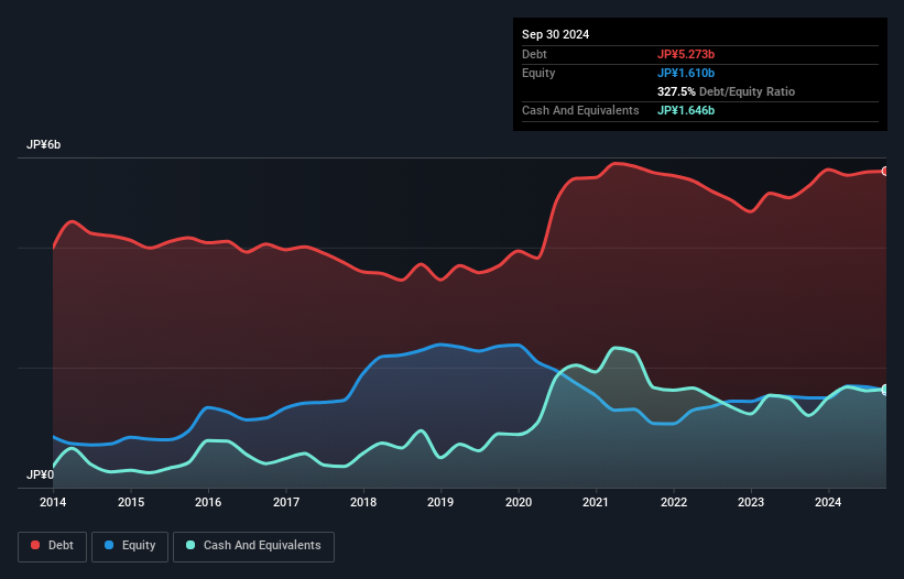 debt-equity-history-analysis