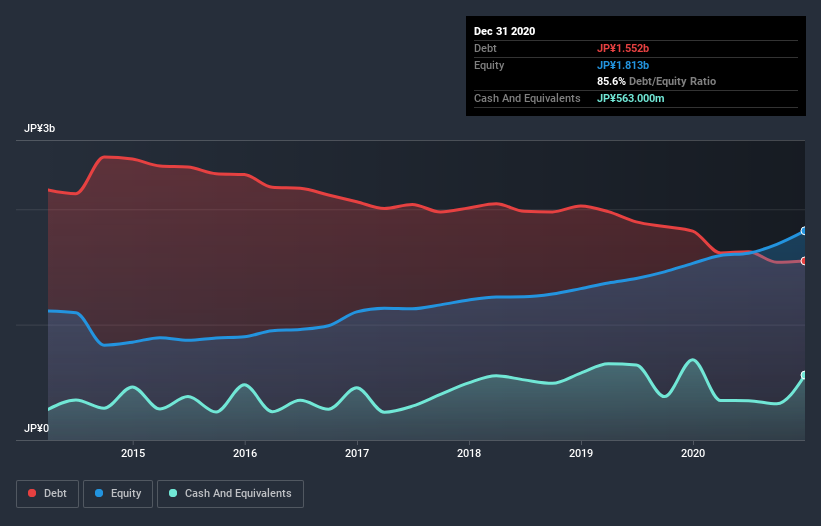 debt-equity-history-analysis