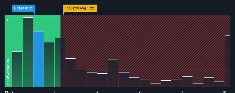 ps-multiple-vs-industry