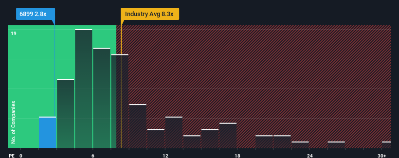 pe-multiple-vs-industry