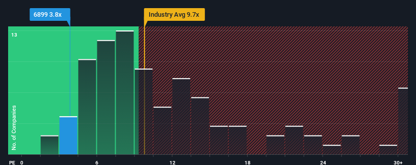 pe-multiple-vs-industry