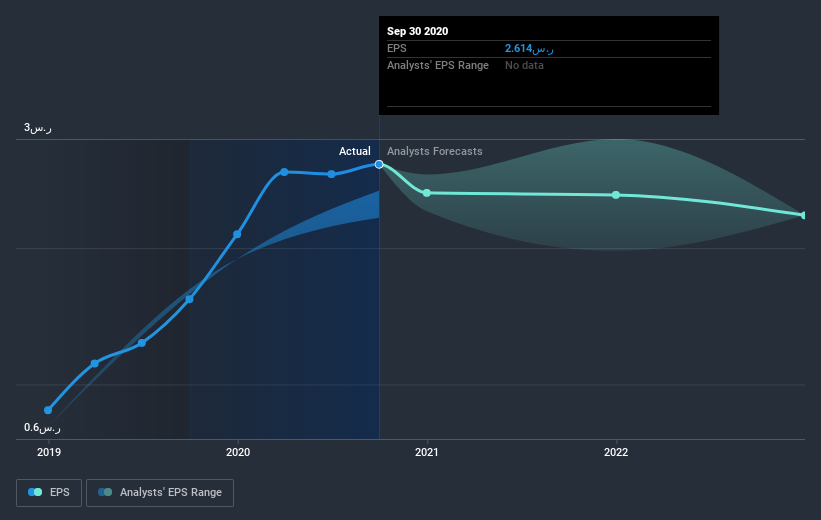 earnings-per-share-growth