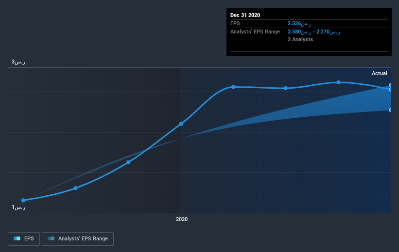 earnings-per-share-growth