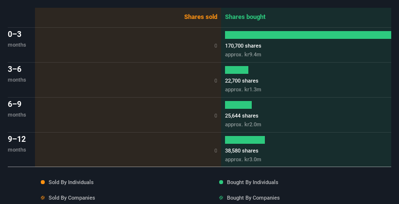 insider-trading-volume