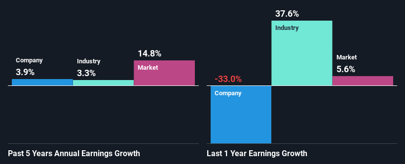 past-earnings-growth