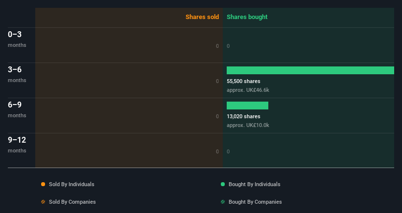 insider-trading-volume